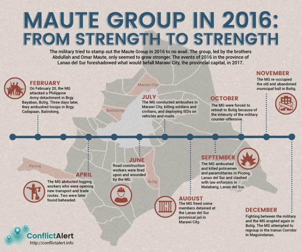 Conflict Alert infographic featuring the Maute Group in 2016